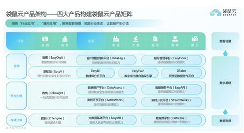 袋鼠云獲過(guò)億元C輪融資，深耕國(guó)產(chǎn)自研數(shù)字化技術(shù)與服務(wù)